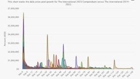 南美赛区beastcoast有惊无险出线，K1社长扛起队伍前进。